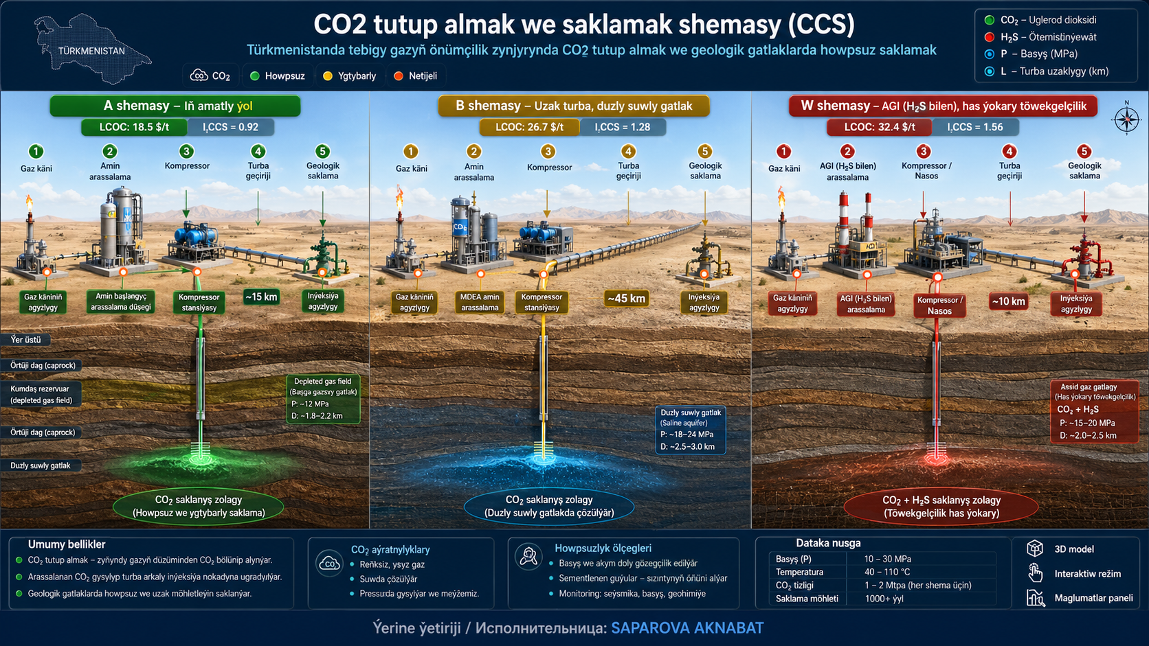 CCS Shemalary — A, B we W